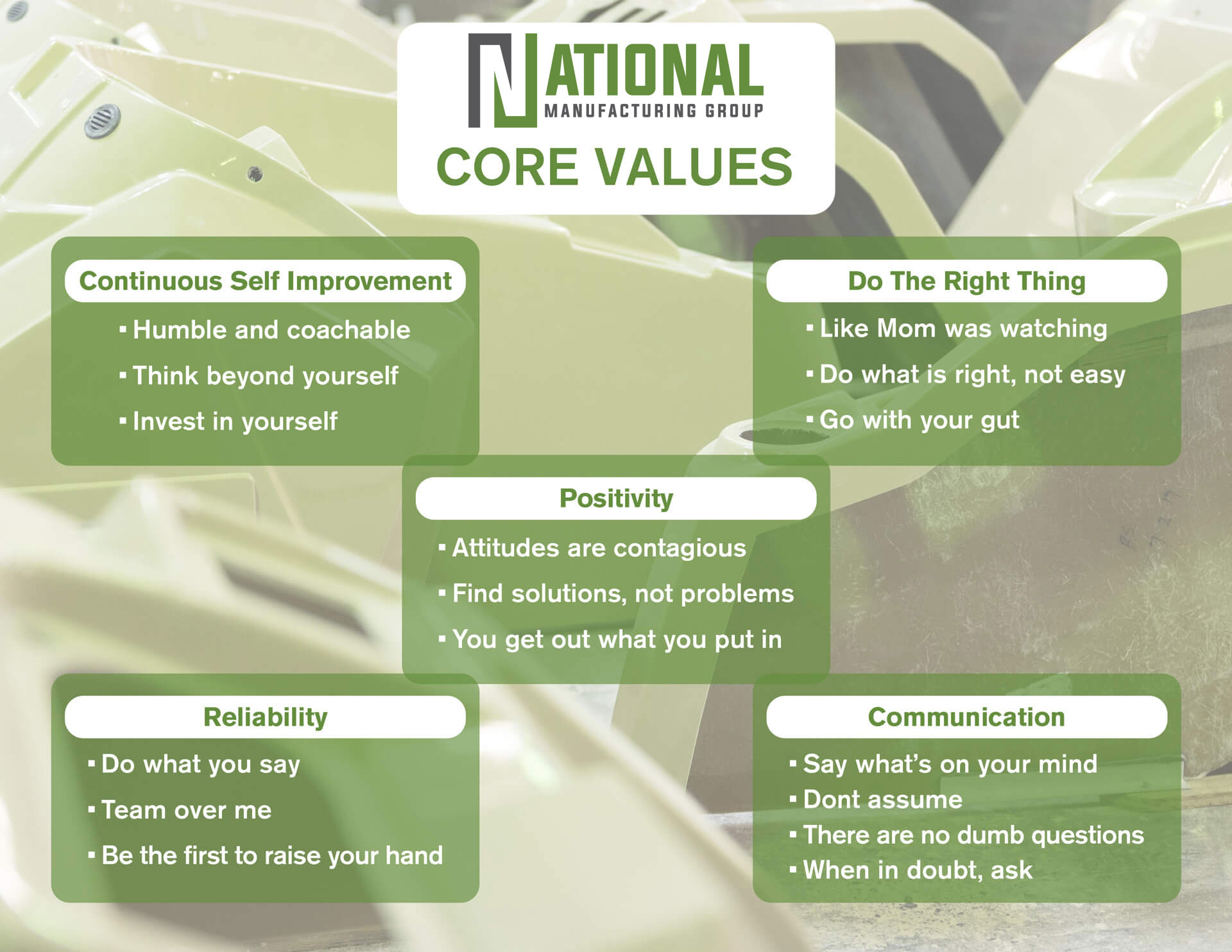 052821 National Composites 2021 National Composites Core Values Sheet