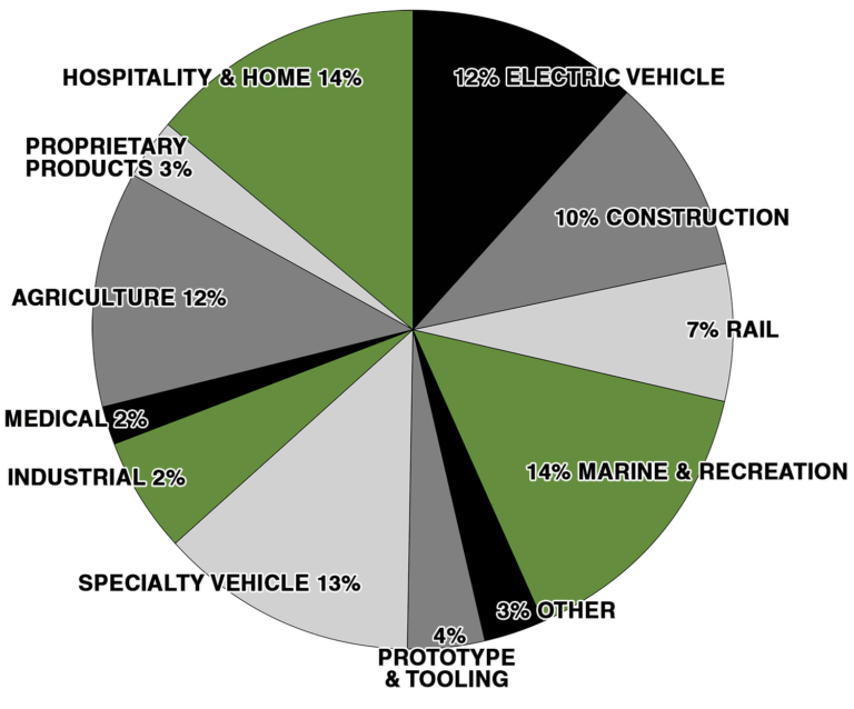 Chartfinals